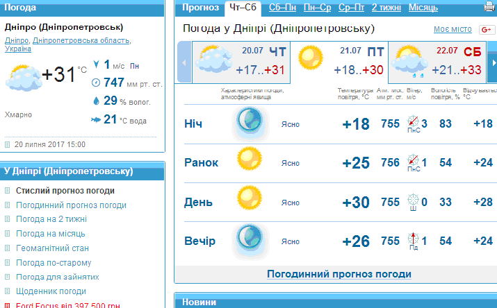 Погода на завтра новокузнецк по часам. Погода Днепр. Погода в Днепре на неделю. Погода в Днепре Украина. Почасовой прогноз погоды в Туапсе.