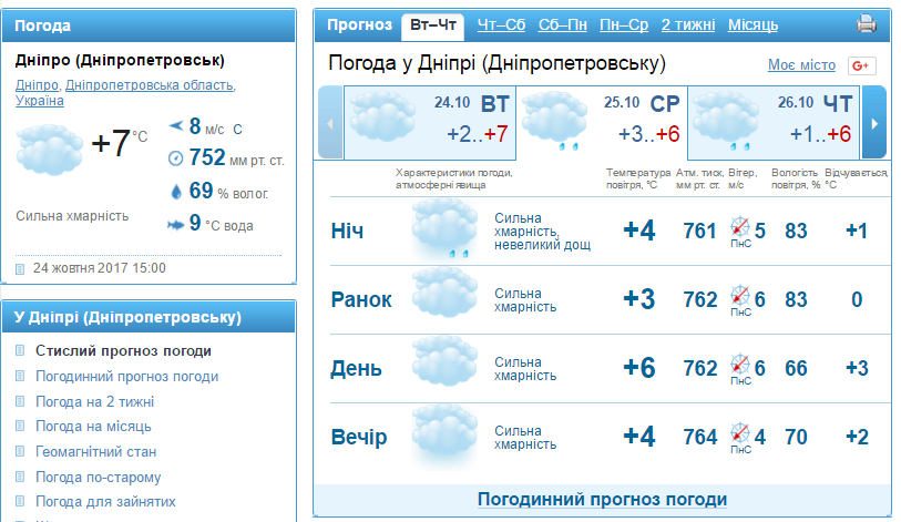 Погода пушкино часы сегодня. Погода -30. Днепр температура. Погода Ангарск сегодня. Прогноз погоды на этот день.