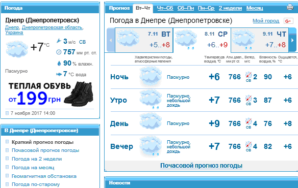 Погода 8 февраля 2024. Погода в Днепропетровске. Погода в восемь. Погода на 8 июня. Погода в Туркестане.
